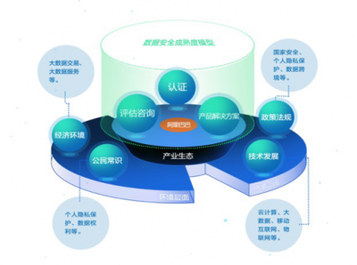 阿里首推“數據安全合作伙伴計劃”，加速構建安全生態