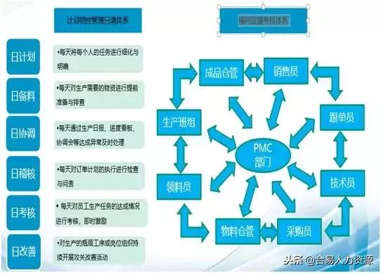 系統化改善PMC管理，鑄就企業盈利增長新引擎——企業管理咨詢視角
