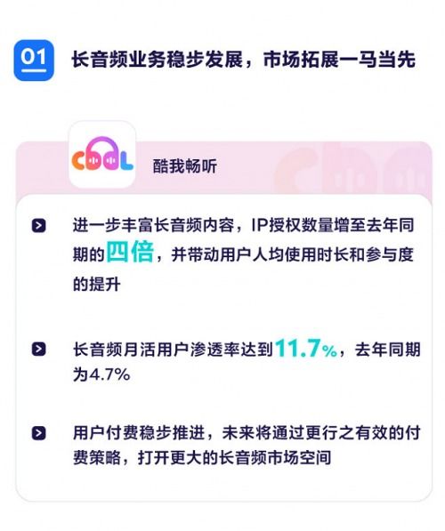 騰訊音樂Q3財報 內容領先優勢穩固，內容共創賦能行業新增長