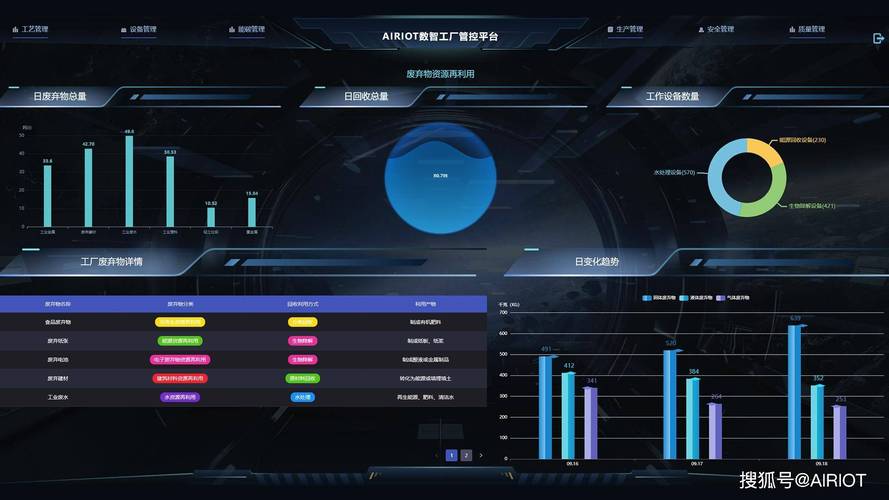 數字化智慧工廠管理系統服務商的應用場景與適配方向分析